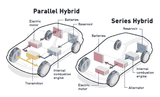 how hybrids work diagram